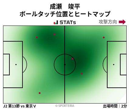 ヒートマップ - 成瀬　竣平