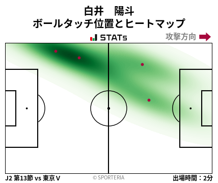 ヒートマップ - 白井　陽斗