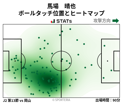 ヒートマップ - 馬場　晴也