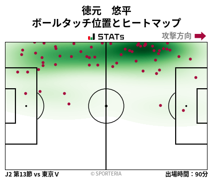 ヒートマップ - 徳元　悠平