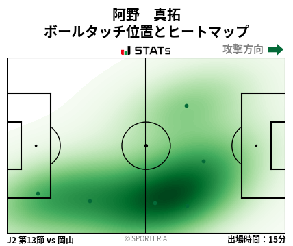 ヒートマップ - 阿野　真拓