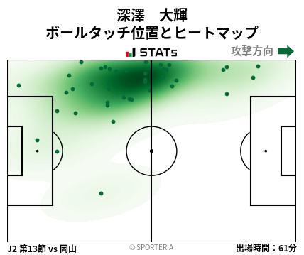 ヒートマップ - 深澤　大輝