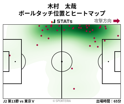ヒートマップ - 木村　太哉