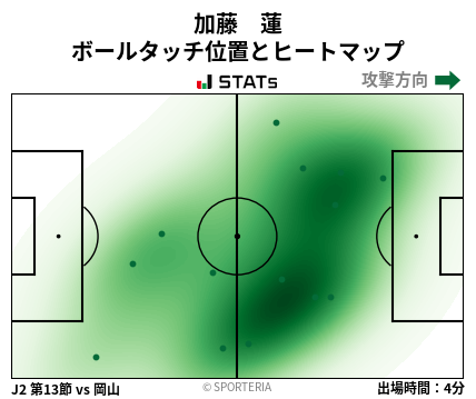 ヒートマップ - 加藤　蓮