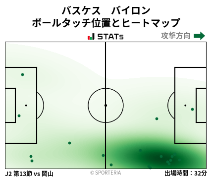 ヒートマップ - バスケス　バイロン