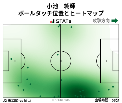 ヒートマップ - 小池　純輝