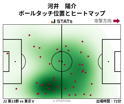 ヒートマップ - 河井　陽介