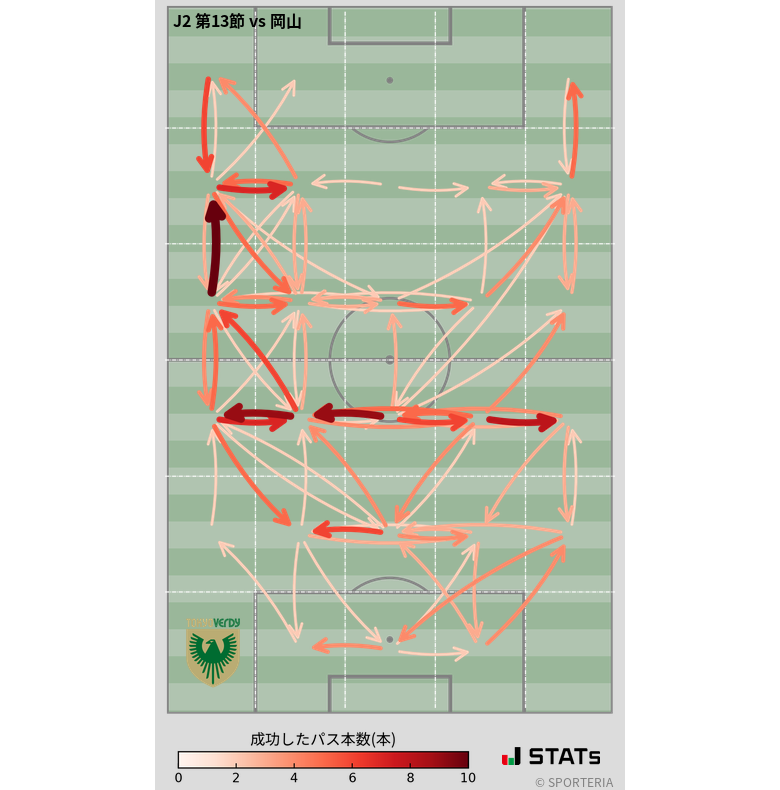 エリア間パス図