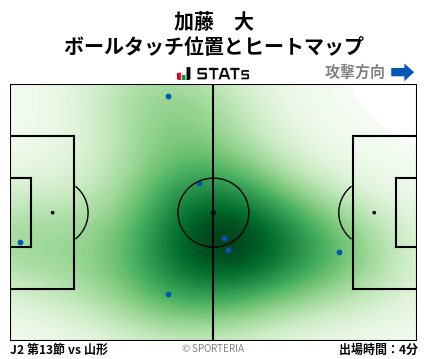 ヒートマップ - 加藤　大