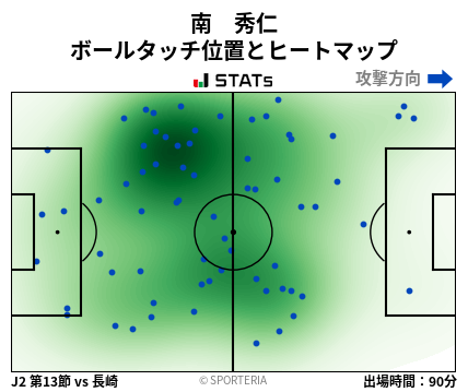 ヒートマップ - 南　秀仁