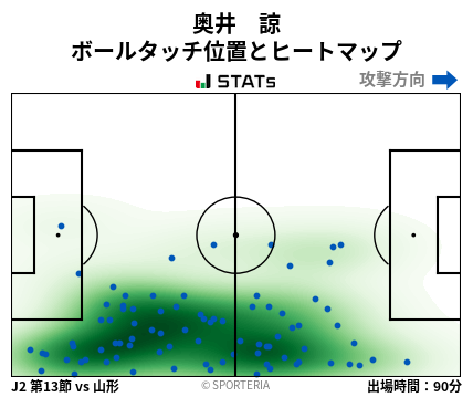 ヒートマップ - 奥井　諒