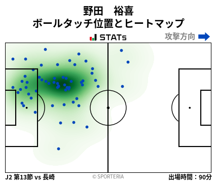 ヒートマップ - 野田　裕喜