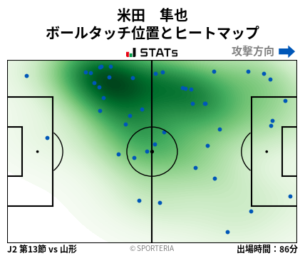 ヒートマップ - 米田　隼也