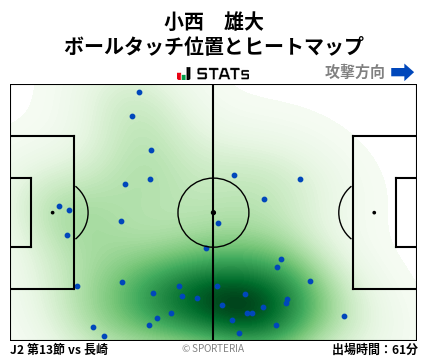 ヒートマップ - 小西　雄大