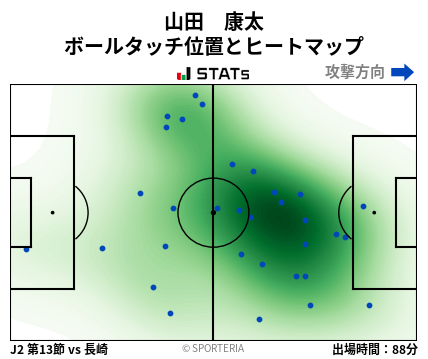 ヒートマップ - 山田　康太