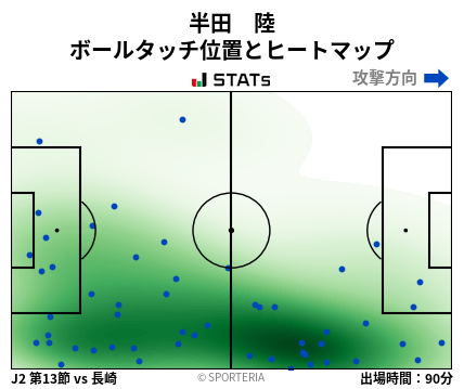 ヒートマップ - 半田　陸