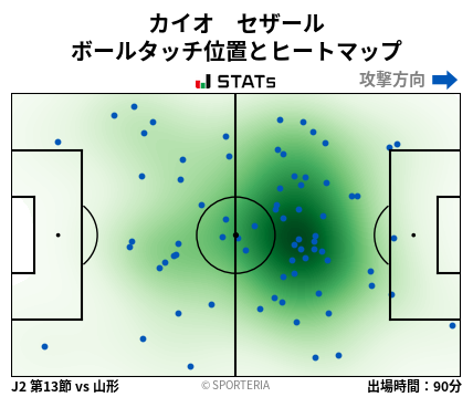 ヒートマップ - カイオ　セザール
