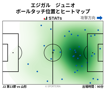ヒートマップ - エジガル　ジュニオ