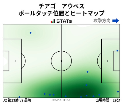 ヒートマップ - チアゴ　アウベス