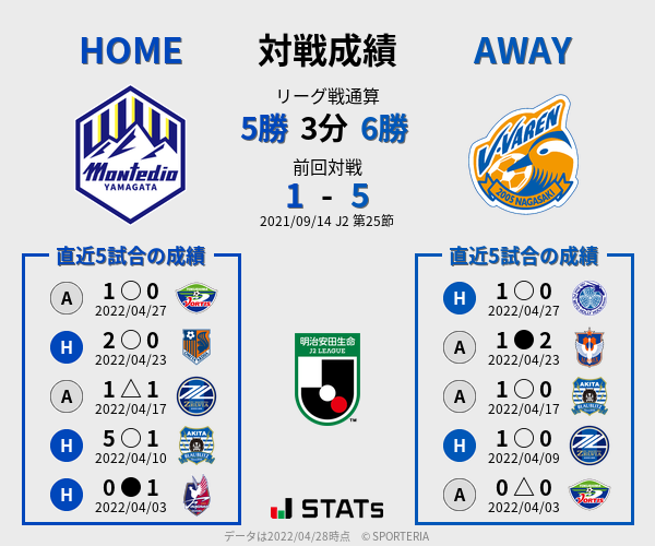 前節までの対戦成績