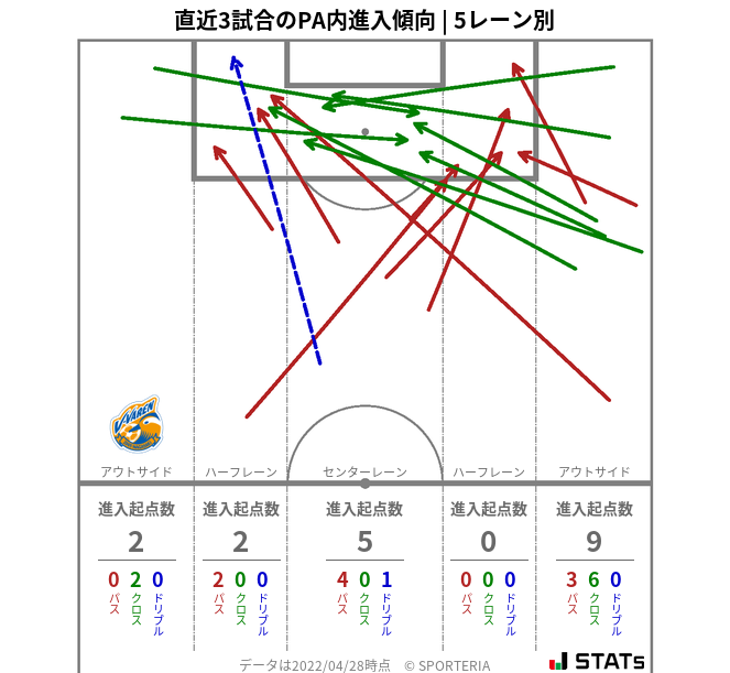 PA内への進入傾向