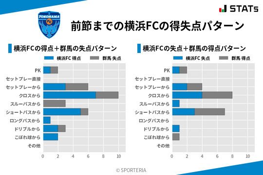 得失点パターン