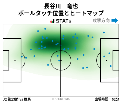 ヒートマップ - 長谷川　竜也