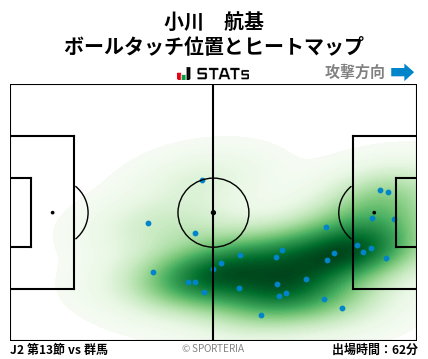 ヒートマップ - 小川　航基