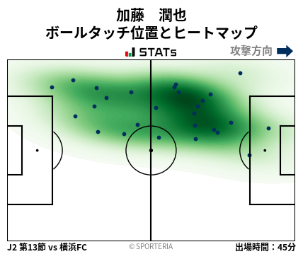 ヒートマップ - 加藤　潤也