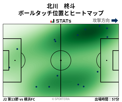 ヒートマップ - 北川　柊斗