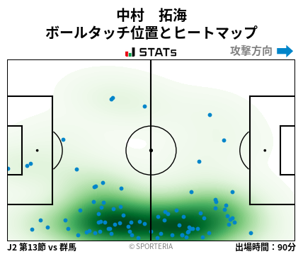 ヒートマップ - 中村　拓海