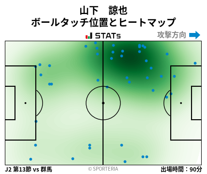 ヒートマップ - 山下　諒也