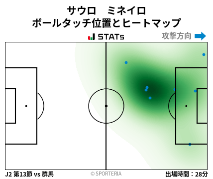 ヒートマップ - サウロ　ミネイロ