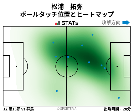 ヒートマップ - 松浦　拓弥