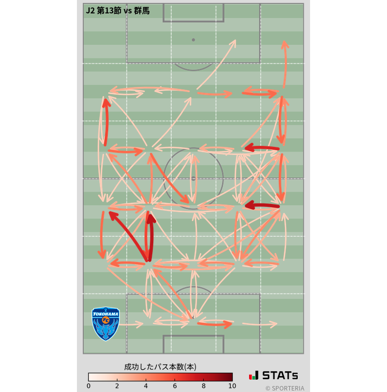 エリア間パス図