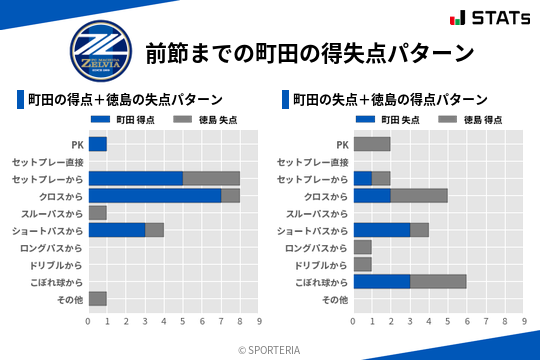 得失点パターン