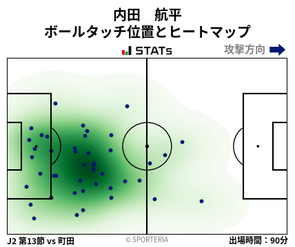 ヒートマップ - 内田　航平