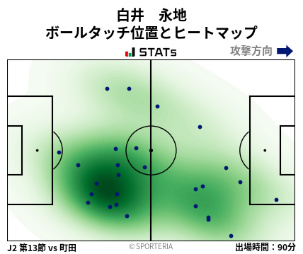 ヒートマップ - 白井　永地