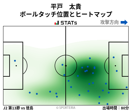 ヒートマップ - 平戸　太貴