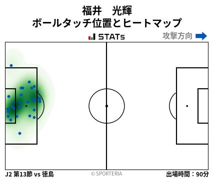 ヒートマップ - 福井　光輝