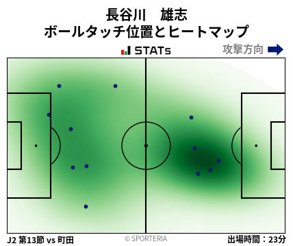 ヒートマップ - 長谷川　雄志