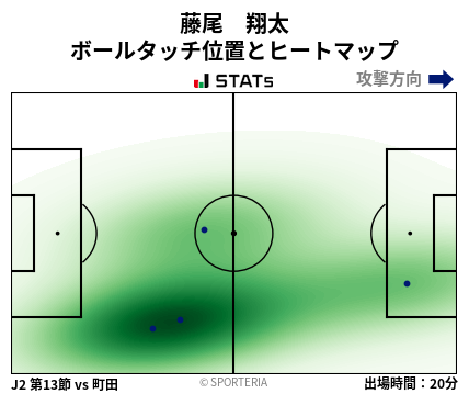 ヒートマップ - 藤尾　翔太