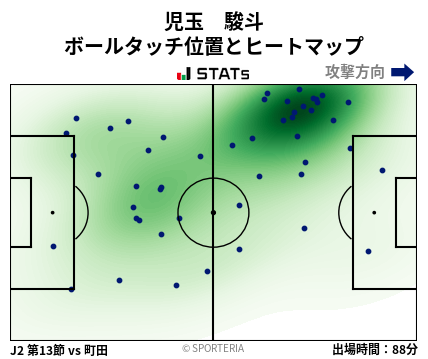 ヒートマップ - 児玉　駿斗