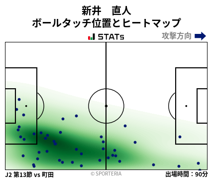 ヒートマップ - 新井　直人
