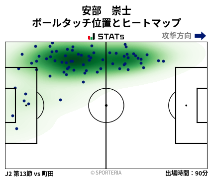 ヒートマップ - 安部　崇士