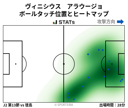ヒートマップ - ヴィニシウス　アラウージョ