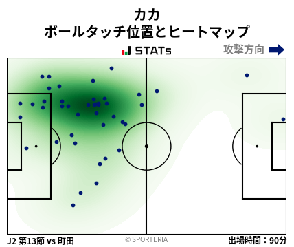 ヒートマップ - カカ