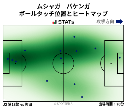 ヒートマップ - ムシャガ　バケンガ