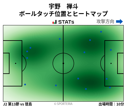 ヒートマップ - 宇野　禅斗