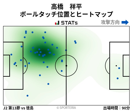 ヒートマップ - 高橋　祥平